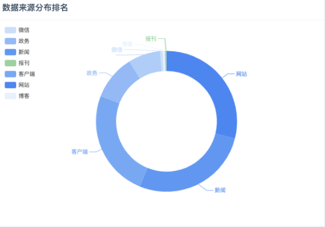 辉凡舆情系统